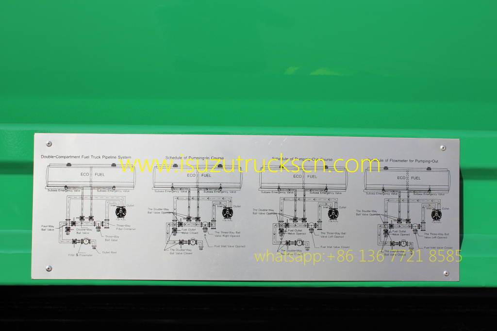 Water Carrring Truck Beiben 20cbm pictures