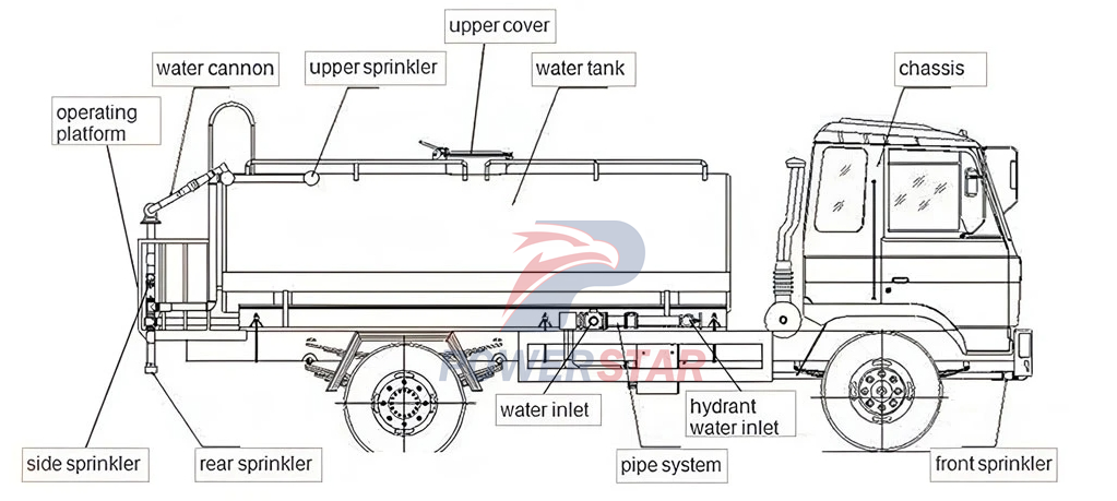 structure diagram
