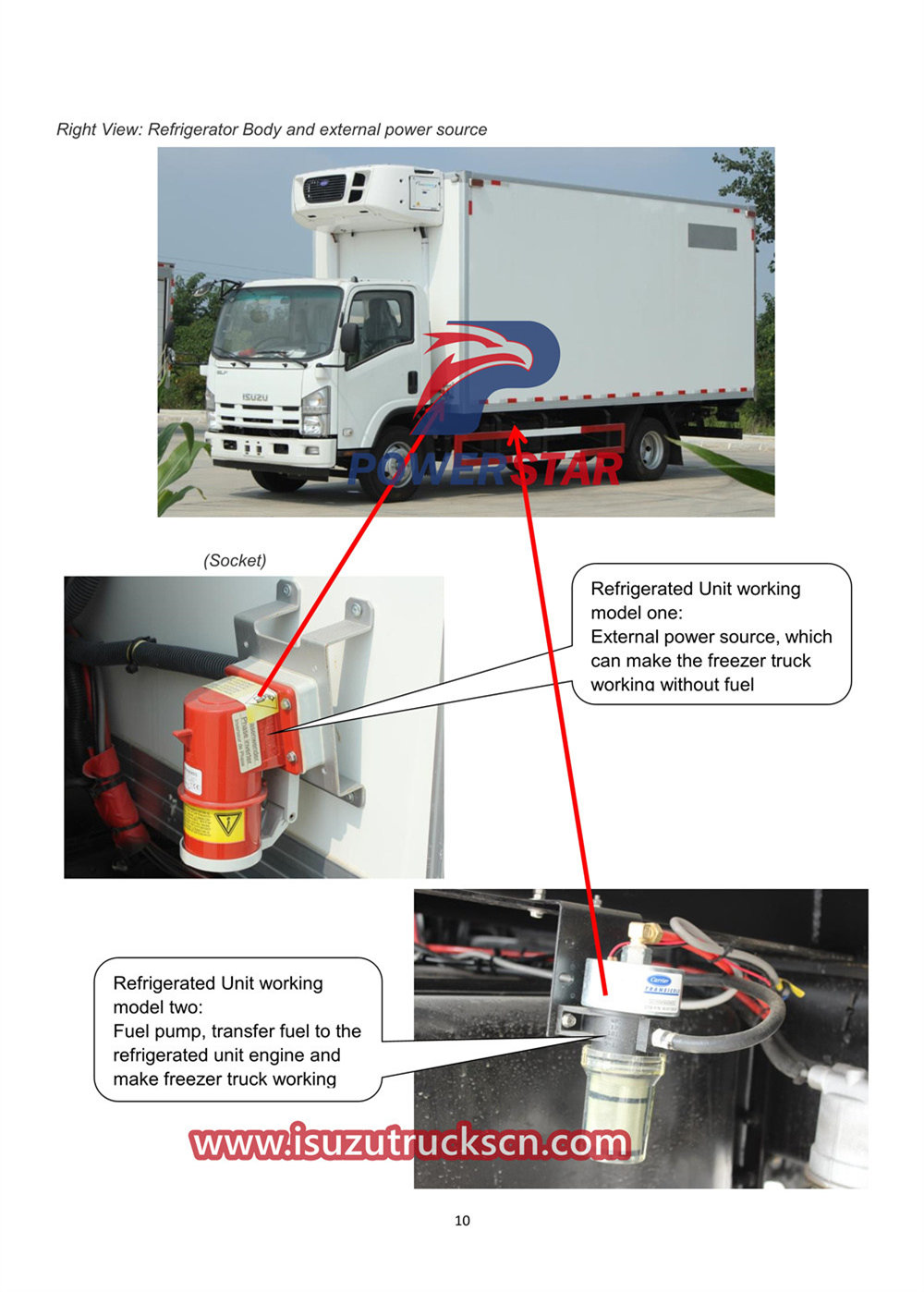 ISUZU ELF 700P Freezer Truck Owner's Manual