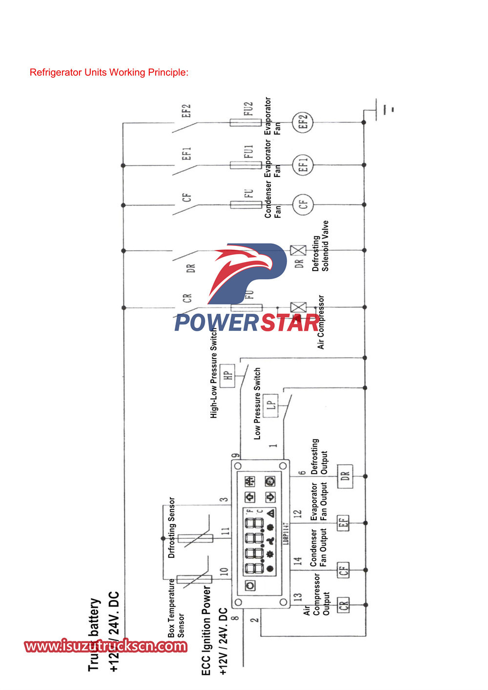 ISUZU ELF 700P Freezer Truck Owner's Manual