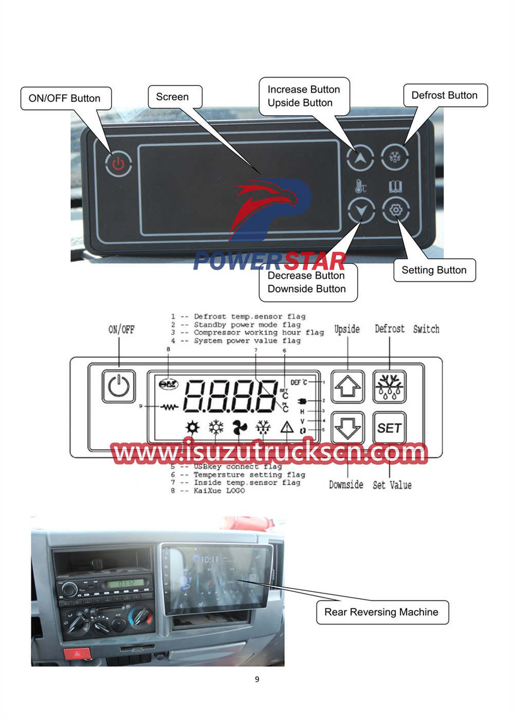 ISUZU ELF 700P Freezer Truck Owner's Manual