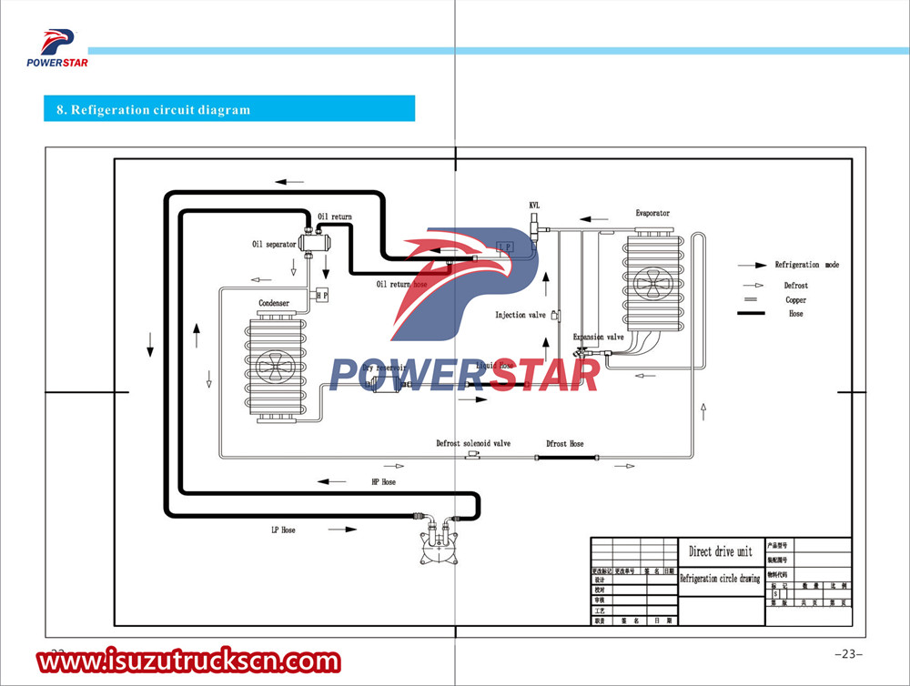 ISUZU Freezer Truck Non Independent Refrigeration Unit Operating Instruction Manual