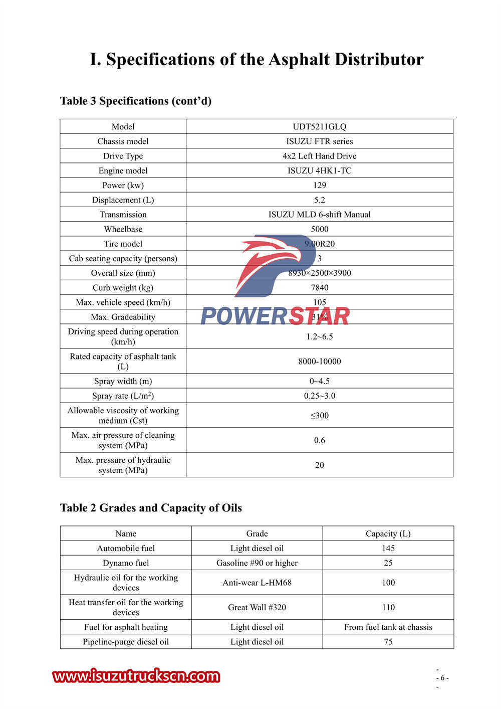 Isuzu FTR Intelligent Asphalt Distributor Truck User's Manual