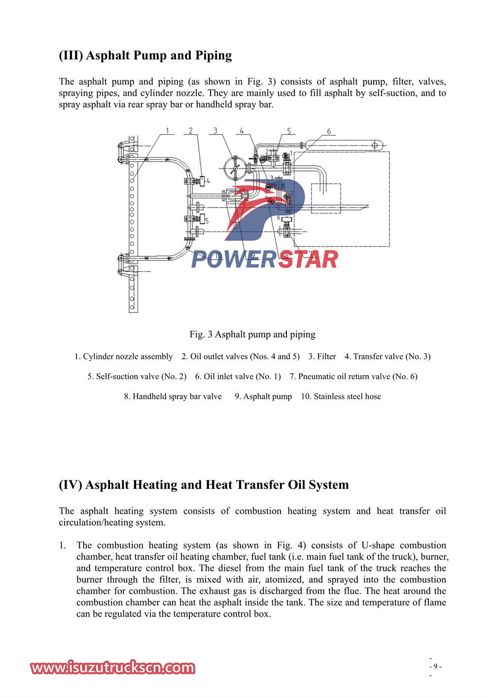Isuzu FTR Intelligent Asphalt Distributor Truck User's Manual