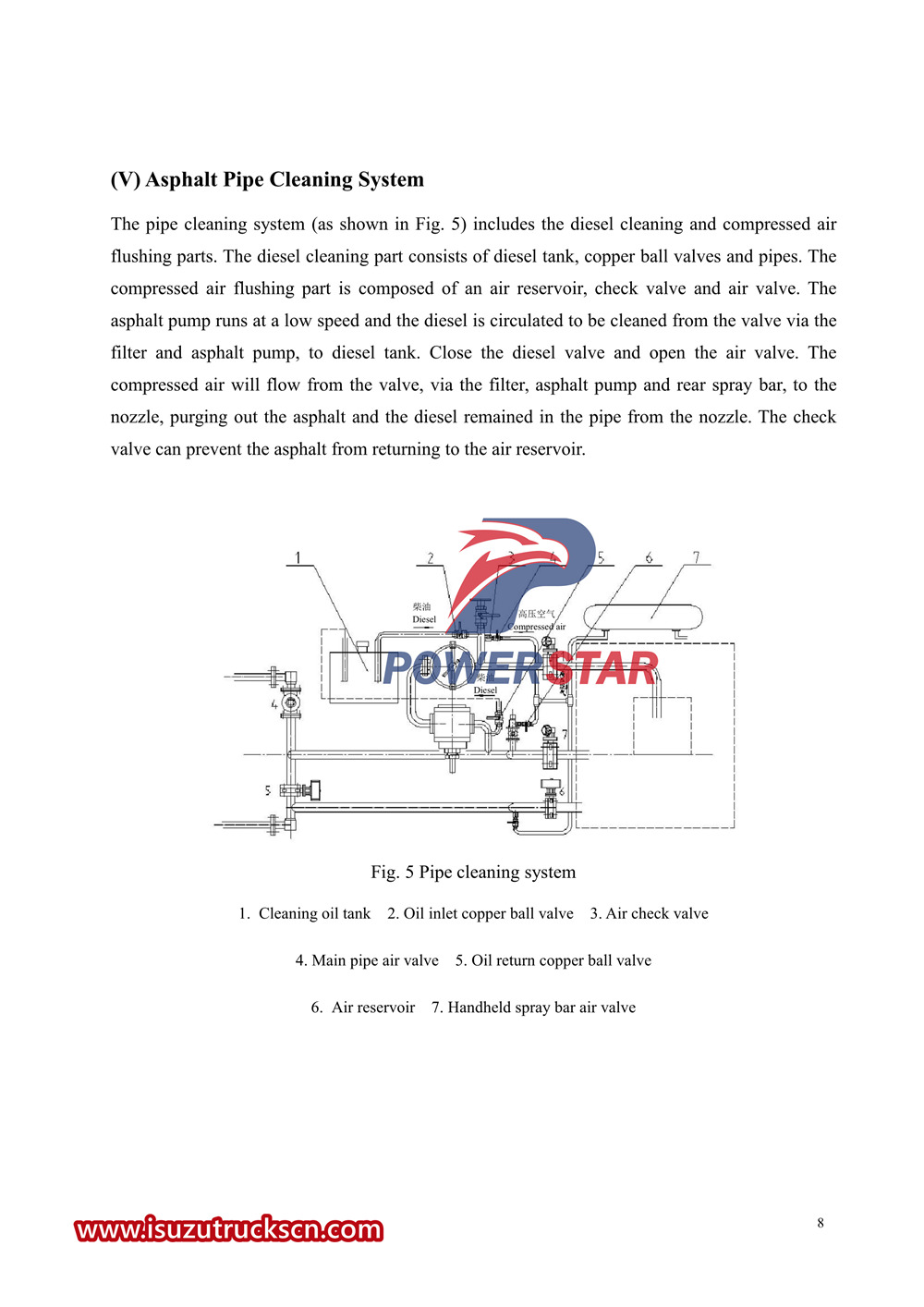 Isuzu Semi-Automatic Asphalt Distributor Truck User’s Manual 